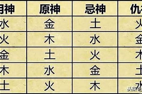 喜用火|如何确定八字喜用神 – 八字喜用神的取用技巧